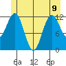 Baranof tide chart for Friday, June 9, 2023