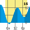 Baranof tide chart for Sunday, July 16, 2023