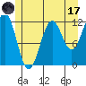 Baranof tide chart for Monday, July 17, 2023