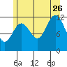 Baranof tide chart for Wednesday, July 26, 2023