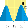 Baranof tide chart for Saturday, July 8, 2023