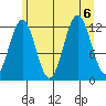 Baranof tide chart for Sunday, August 6, 2023