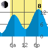 Baranof tide chart for Tuesday, August 8, 2023