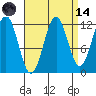 Baranof tide chart for Thursday, September 14, 2023