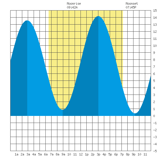 Baranof tide chart for Sunday, September 17, 2023