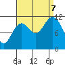 Baranof tide chart for Thursday, September 7, 2023