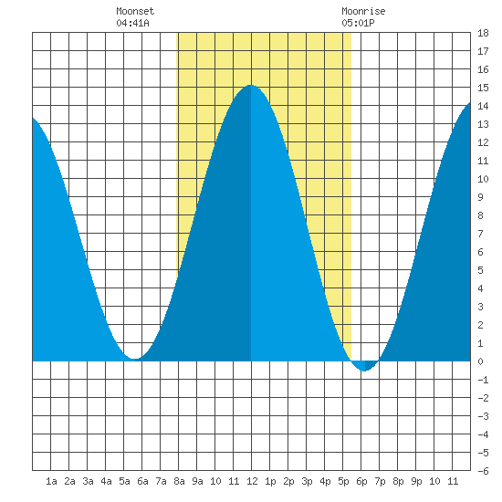 Baranof tide chart for Thursday, October 26, 2023
