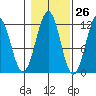 Baranof tide chart for Thursday, October 26, 2023