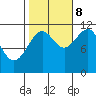 Baranof tide chart for Sunday, October 8, 2023