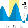 Baranof tide chart for Wednesday, November 15, 2023