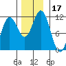Baranof tide chart for Friday, November 17, 2023
