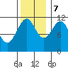 Baranof tide chart for Tuesday, November 7, 2023