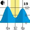 Baranof tide chart for Tuesday, December 19, 2023