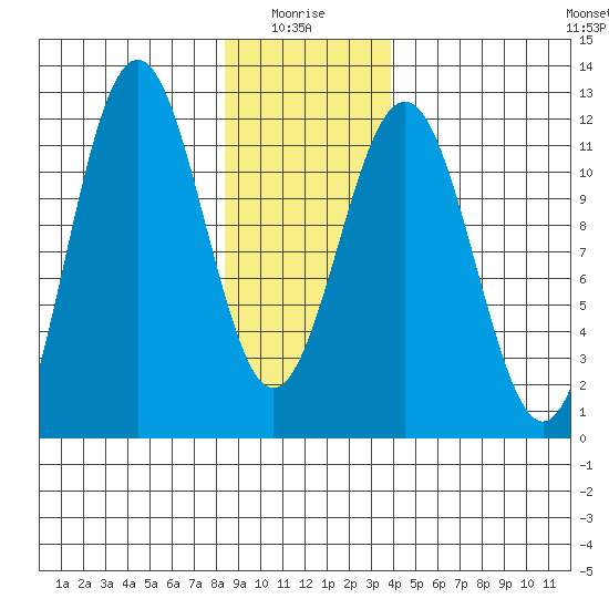 Baranof tide chart for Tuesday, January 16, 2024