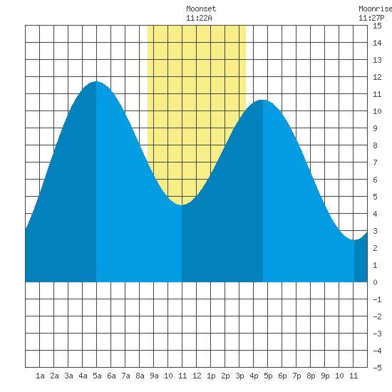 Baranof tide chart for Tuesday, January 2, 2024