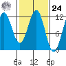 Baranof tide chart for Saturday, February 24, 2024