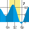 Baranof tide chart for Wednesday, February 7, 2024