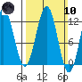 Baranof tide chart for Sunday, March 10, 2024
