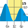 Baranof tide chart for Friday, March 15, 2024