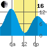 Baranof tide chart for Saturday, March 16, 2024