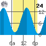 Baranof tide chart for Sunday, March 24, 2024