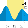 Baranof tide chart for Sunday, April 14, 2024