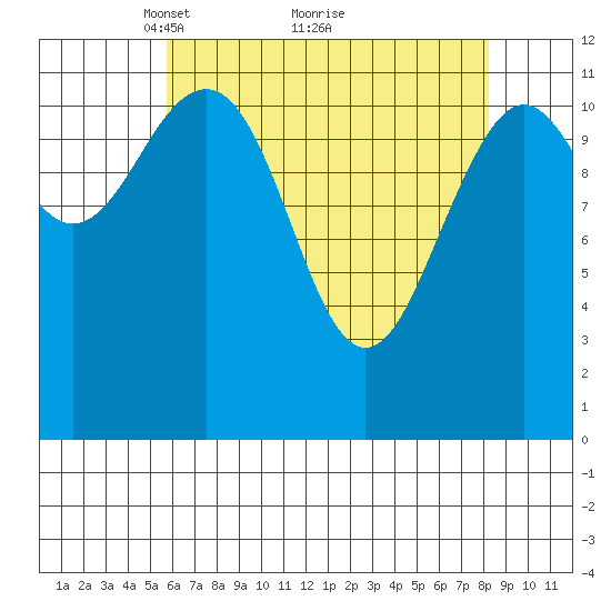Baranof tide chart for Tuesday, April 16, 2024