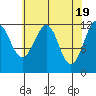 Baranof tide chart for Friday, April 19, 2024