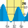 Baranof tide chart for Friday, April 26, 2024