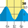 Baranof tide chart for Tuesday, April 30, 2024