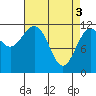 Baranof tide chart for Wednesday, April 3, 2024