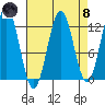 Baranof tide chart for Monday, April 8, 2024