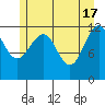 Baranof tide chart for Friday, May 17, 2024