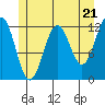 Baranof tide chart for Tuesday, May 21, 2024