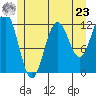Baranof tide chart for Thursday, May 23, 2024