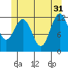 Baranof tide chart for Friday, May 31, 2024