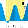 Baranof tide chart for Monday, May 6, 2024