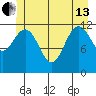 Baranof tide chart for Thursday, June 13, 2024