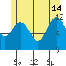 Baranof tide chart for Friday, June 14, 2024