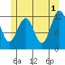 Baranof tide chart for Saturday, June 1, 2024