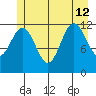 Baranof tide chart for Friday, July 12, 2024