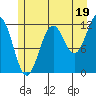 Baranof tide chart for Friday, July 19, 2024