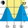 Baranof tide chart for Saturday, July 27, 2024