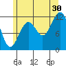Baranof tide chart for Tuesday, July 30, 2024