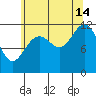 Baranof tide chart for Wednesday, August 14, 2024