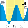 Baranof tide chart for Monday, August 19, 2024