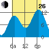 Baranof tide chart for Monday, August 26, 2024