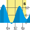 Baranof tide chart for Tuesday, August 6, 2024