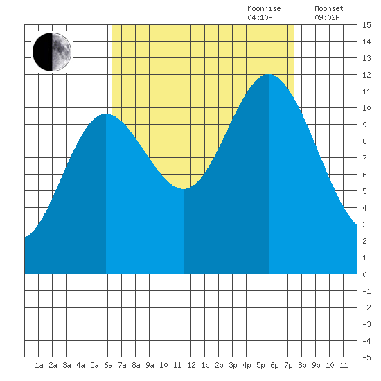 Baranof tide chart for Tuesday, September 10, 2024