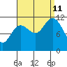 Baranof tide chart for Wednesday, September 11, 2024